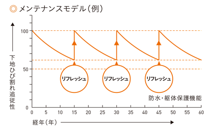 コストパフォーマンス